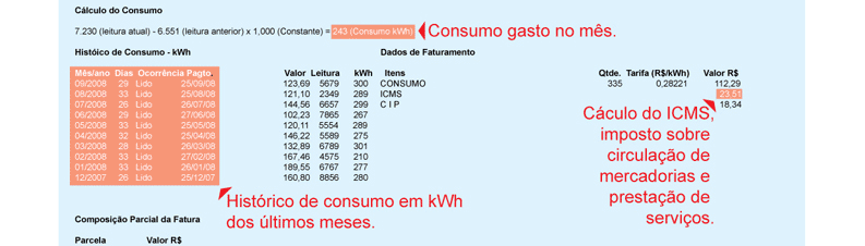 Obtida pelo produto entre a potência elétrica e o tempo de consumo.