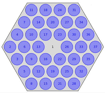 que dá origem a uma relação de d/λ = 0.5. São considerados estruturas com 2,3,4,5 e 6 anéis (Figura 4.26 ). É possível observar na Figura 4.
