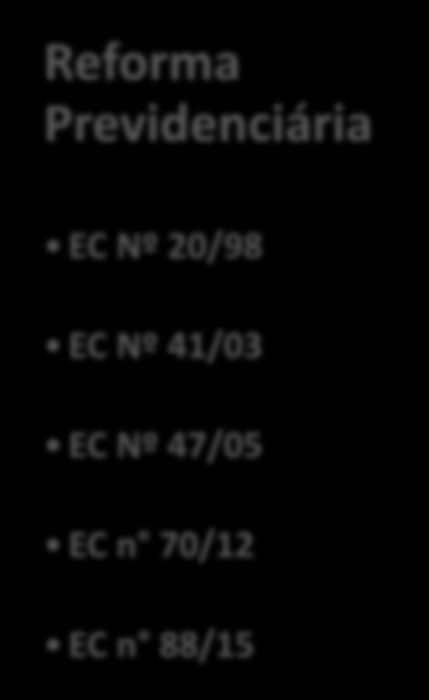 Reforma Previdenciária EC Nº 20/98 EC Nº 41/03 EC