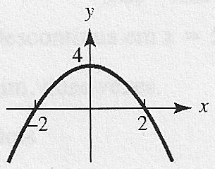 Capítulo 4 Aplicações da derivada Vimos no capítulo, que a derivada de uma função pode ser interpretada como o coeficiente angular da reta tangente ao seu gráfico.