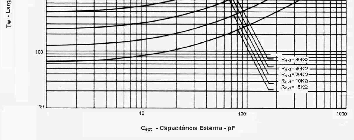 Convém lembrar que as entradas B do 74LS122 não são entradas de um Schmitt Trigger e, caso se deseje disparo com formas de ondas lentas, deve-se usar o 74LS122 que possui entradas B