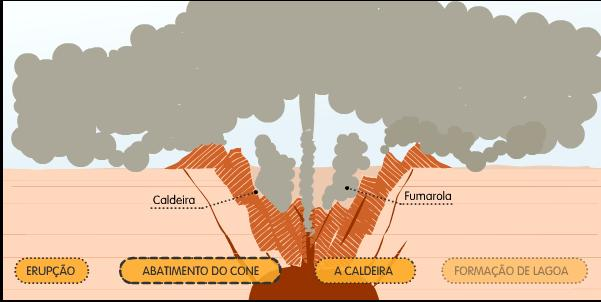 Erupção vulcânica