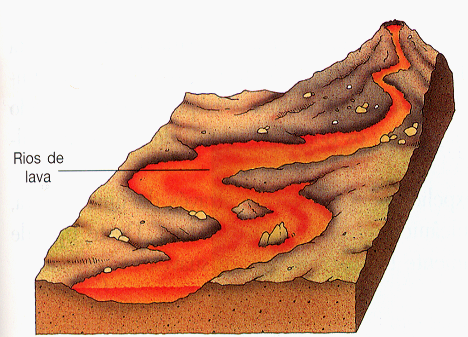 Tipos de erupções vulcânicas Como é evidente o =po de magma vai