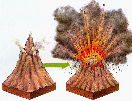 Erupção efusiva Erupção explosiva Erupção mista Associada aos limites