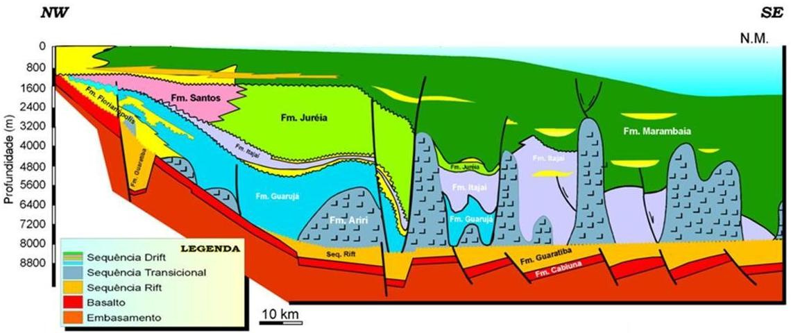 (modificada de Rangel et al., 1998). Fig.