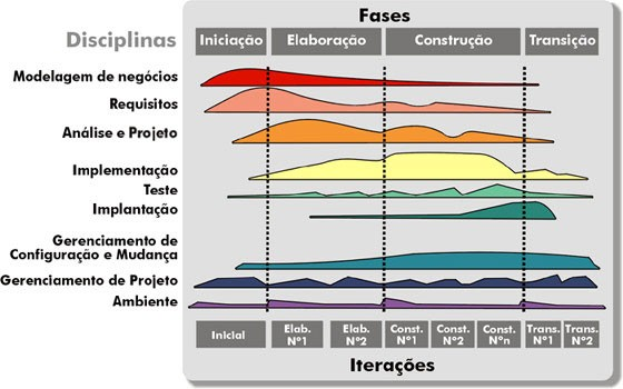 FASES,