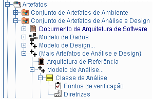 Pontos de Verificação e Diretrizes 1. Apresentam informações sobre como desenvolver, avaliar e utilizar os artefatos 2. Diretrizes do artefato capturam a essência da realização do trabalho 3.