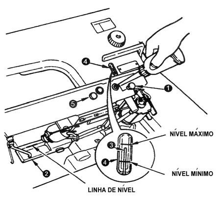 Lubrificação 1 Atenção: Desligar a máquina antes de iniciar o trabalho de manutenção para evitar acidentes. Encher o tanque de óleo para lubrificação da lançadeira.