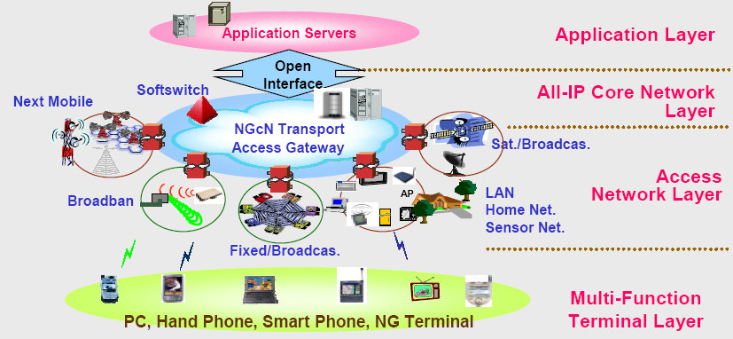 IV.3. Camada de Rede IP A camada de transporte controla e gerência a transmissão de informações entre entidades terminais.