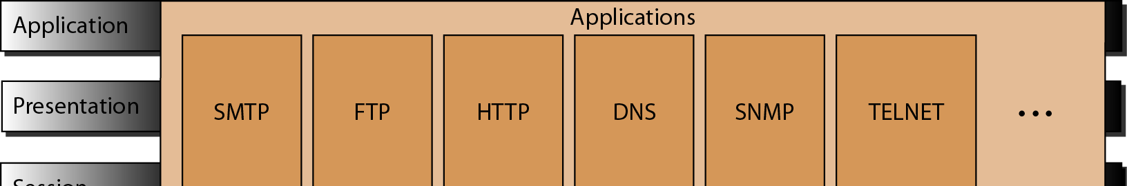 Modelo TCP/IP Como