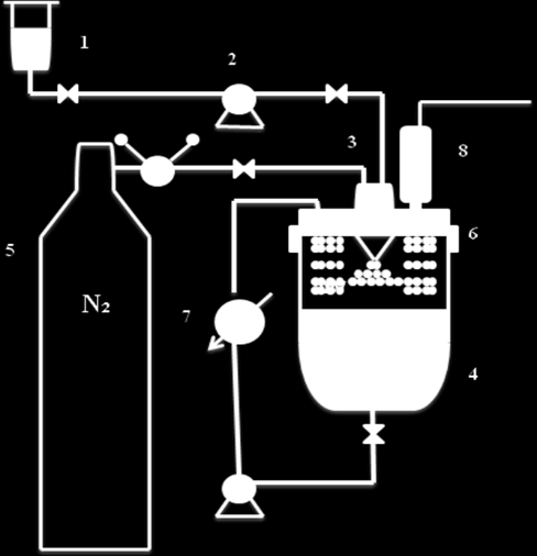 precipitação (4). Foi feita a aspersão da solução polimérica em água destilada com o uso de N2 pressurizado (5).