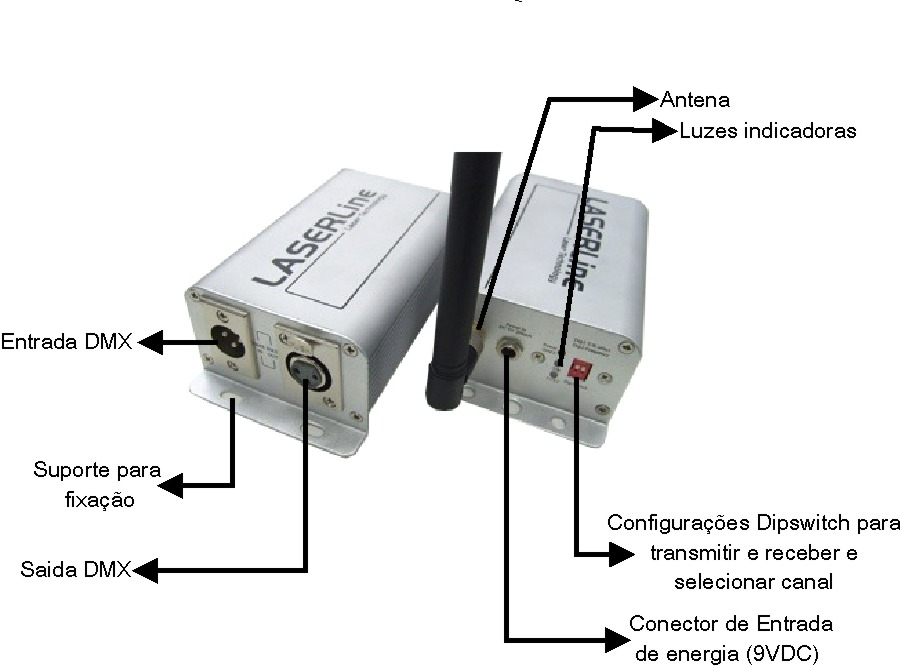 INSTALAÇÃO - Evite manusear o equipamento enquanto está ligado. - Certifique-se de manter o equipamento a pelo menos 2 metros de distância de materiais inflamáveis.