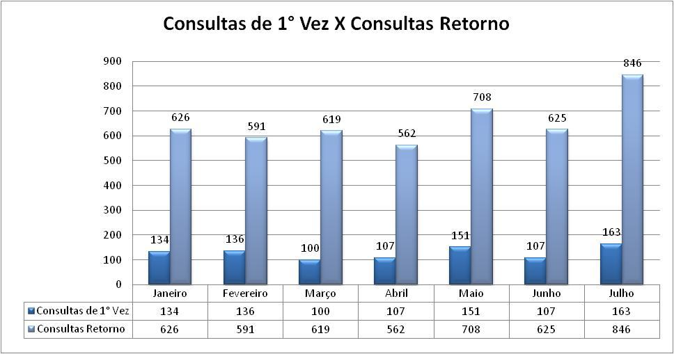 Gráfico 12.