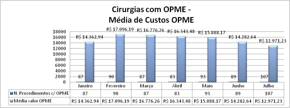 Gráfico 16