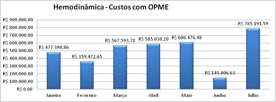 6.4.1 CUSTOS COM