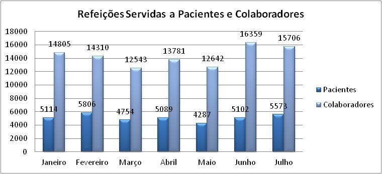 Gráfico 20 6.