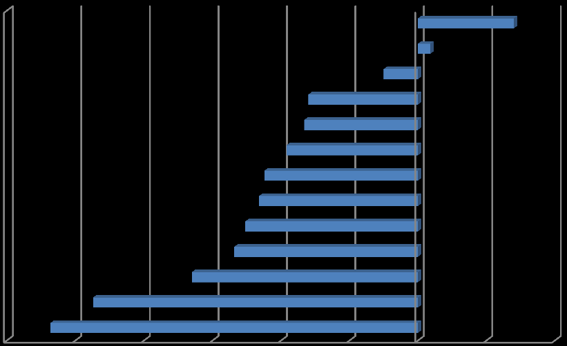Variação (%) acumulada no ano - Janeiro- Fevereiro/2016 / Janeiro-Fevereiro/2015 (Base: igual período do ano anterior) Vestuário e