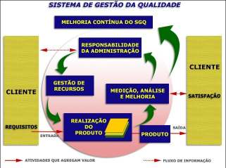 Qualidade A medição e o monitoramento são usadas para determinar a conformidade das características dos produtos com as especificações.