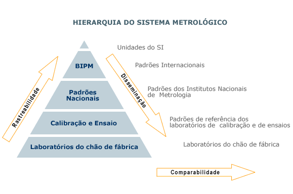 Rozenfeldetal (2006) Introdução