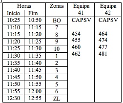 Campo de Futebol Adelino Rodrigues (Liceu) 14:00-17:30 Circuito de Habilidades Motoras para >= 12 anos HORA INSTITUIÇÕES 14:00 CAO SV; CAO PSol; CAO T; CAO Mx; CAO CL; STEDM; STSADP.