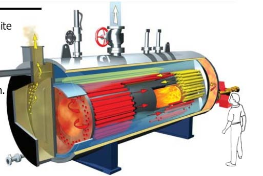 - Uma caldeira de água quente de 2 MW.