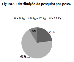 desenvolvimento (MINISTERIO DA SAÚDE, 2002).