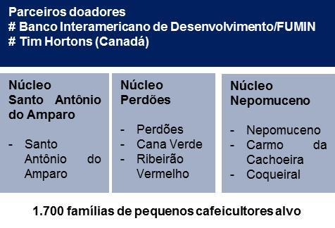 famílias produtoras café cadastradas: 3.