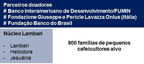 917 hectares - Área total de café das