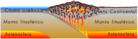Crosta oceânica Crosta