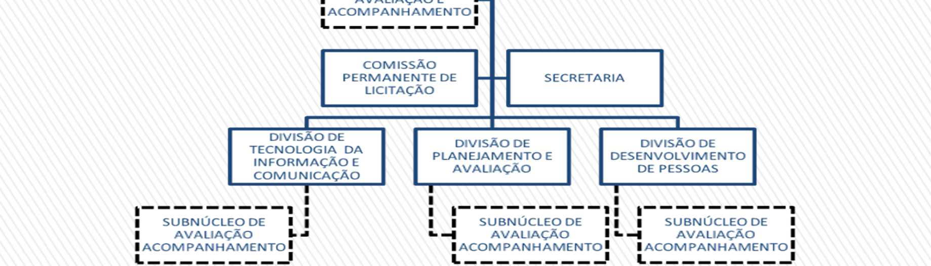 NÚCLEO DE AVALIAÇÃO E