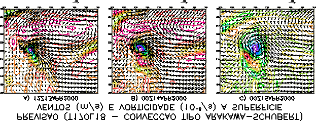 Na figura 11 são apresentados os fluxos de calor sensível e de calor latente da superfície para a atmosfera para baixa (caso Kuo) e alta resolução (casos Kuo e Arakawa-Schubert) simulados pelo modelo