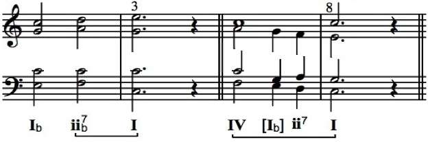 QUESTÃO 29 Determine qual é o tipo CORRETO de cadência a seguir: Cadência autêntica perfeita. Cadencia autêntica imperfeita.