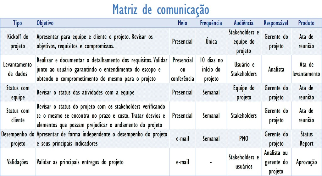 Exemplo: plano de comu