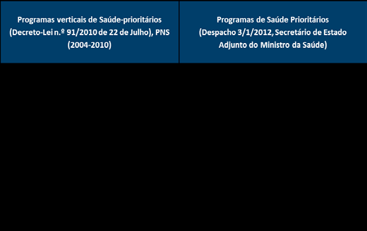 Relatório de Primavera 2012 Quadro 19 Programas prioritários 3.