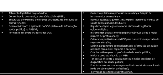 23). Quadro 23 Reforma da Saúde Pública 4.2 Financiamento e contratualização 1.