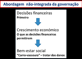 Crise, Saúde e Troika políticas da Comunidade. Este princípio foi adotado para o conjunto das políticas sociais pela cláusula social do tratado de Lisboa (2007).