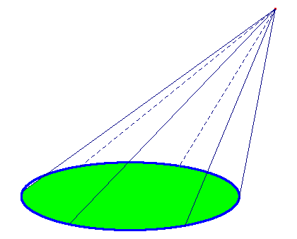 Consideremos uma figura plana F, num plano α e que chamaremos de base do cone.