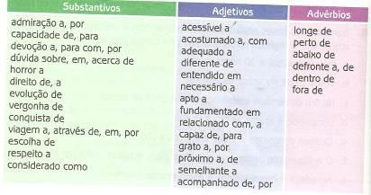 38) Evidencia-se na tirinha um substantivo regendo outro substantivo. Não há uma explicação concisa e/ou teórica sobre regência nominal.