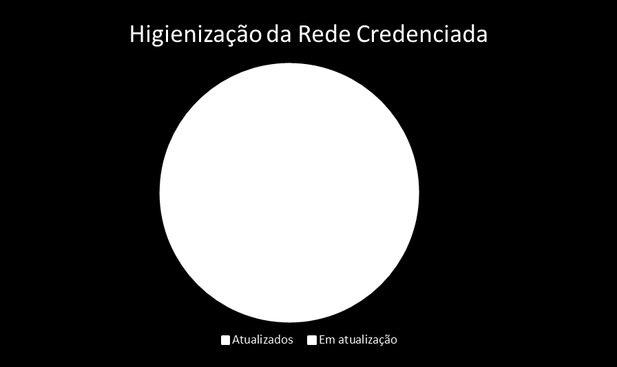 Ações em curso Higienização da Rede Base dos