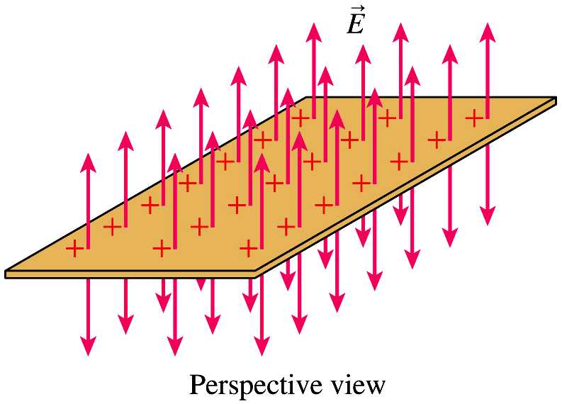 6.1 Exemplos - potencial eléctico