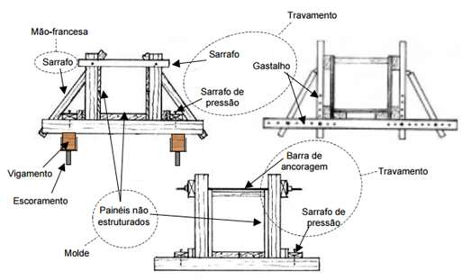 34 4.3.1.3.2 Sistema de fôrma misto para vigas A Figura 18 representa um exemplo de sistema de fôrma mista de madeira e metal, na qual demonstra cimbramentos e conectores juntamente com os escoramentos.