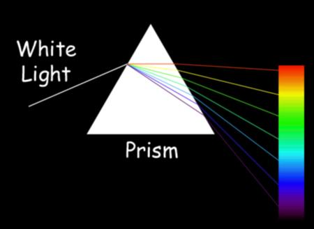 5.2 Espectro de luz O espectro de luz solar é