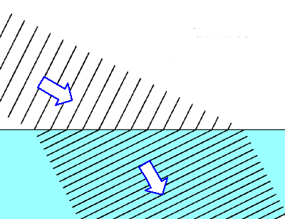 0 Modelo do raio luminoso A luz pode ser representada por raios: linhas rectas orientadas segundo o sentido de