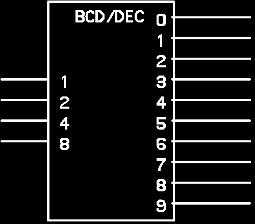 Descodificadores (IV) - Exemplos Descodificador :8 C B A 4 /8 4 5 6 7 Simbologia Enable: entrada(s) que tem que estar activa(s) para que o descodificador funcione