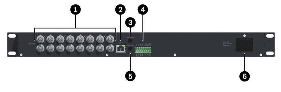 Dimensões VIP X16 XF E - parte posterior 1 VIDEO IN 1 a 16 2 1 Gigabit Ethernet 10/100/1000 Base T 3 AUDIO IN 4 Entrada de alarme, saída de relé, COM (RS-232/422/485) 5 AUDIO OUT 6 Entrada da fonte