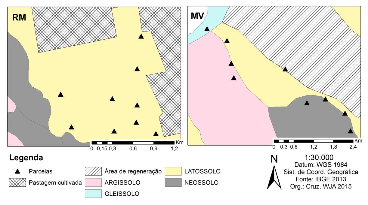 Figura 2. Distribuição das unidades amostrais nas classes de solo ocorrentes nas áreas de estudo na Bacia do Rio Guaporé, MT.