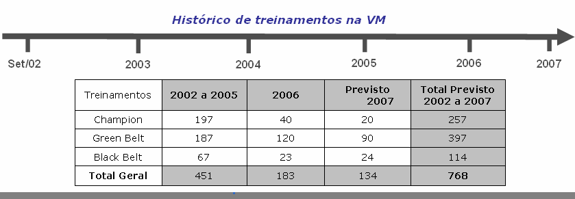 Figura 5: Histórico de