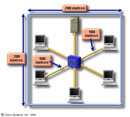 Transceivers 10Base-T são projetados para enviar e receber sinais por um segmento que consiste em 4 fios - 1 par de fios para transmitir dados e 1 par