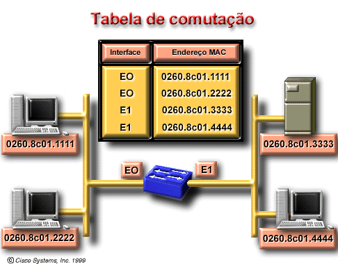 Copyright, 2008 Cláudio das Neves
