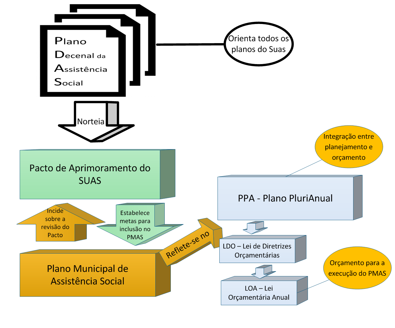 Monitora Relação do plano decenal